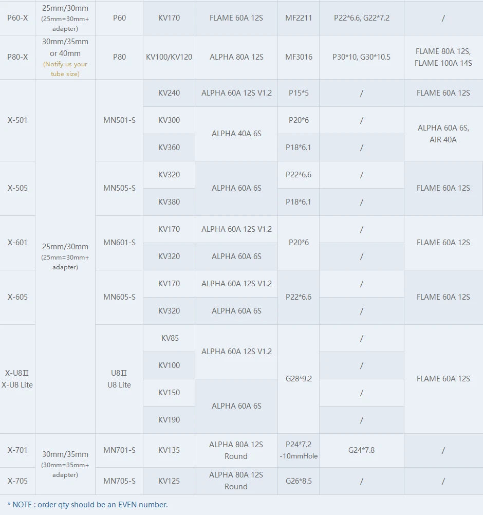 T-MOTOR 6007-X Drone Arm Set - (MN6007II KV320+Alpha60A LV/MN6007II KV160+ Alpha60A HV) Integrated Propulsion System+ MF2211 Prop 11 T-MOTOR, KV240 ALPHA 60A 12S V1,.2 P15*5 FL