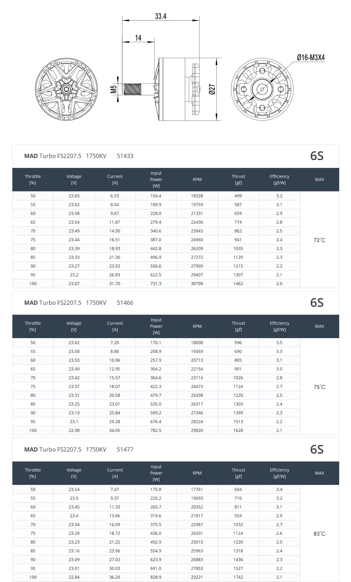 MAD Turbo FS2207.5 Brushless Motor, Turbo FS2207.5 brushless motor for helicopters and remote control toys, made in China.