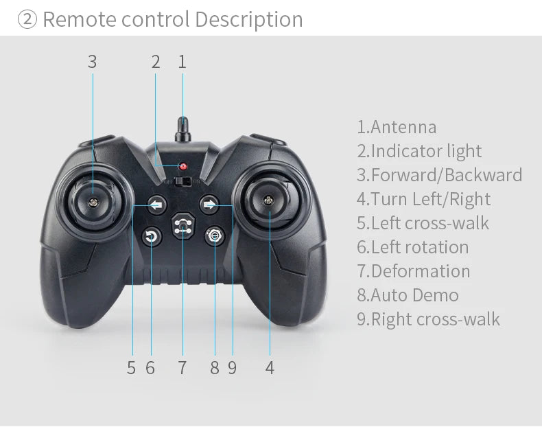 Remote control Description L.Antenna 2.Indicator light 3.Forward/
