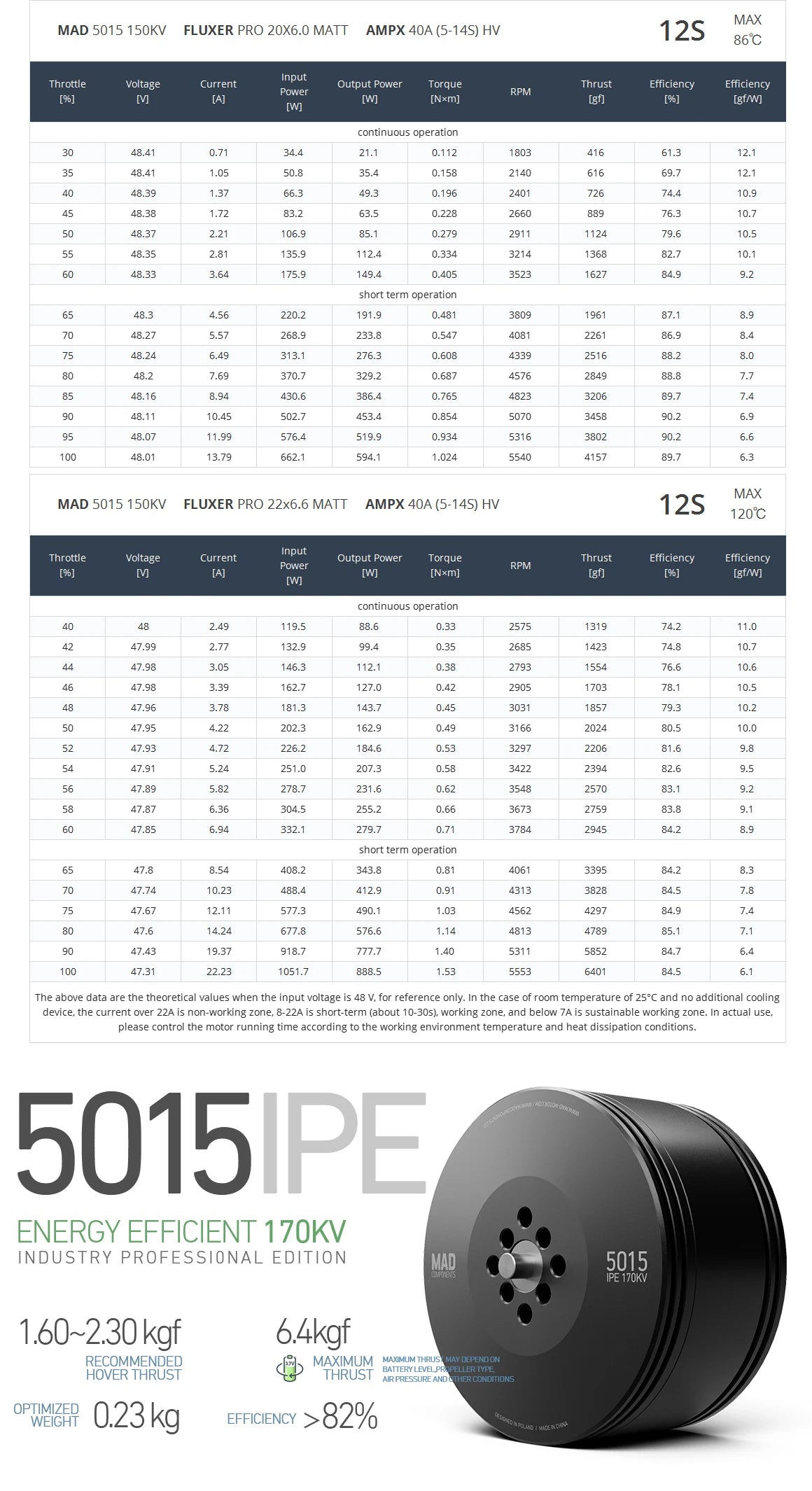 MAD 5015 IPE V3.0 VTOL Drone Motor Specifications