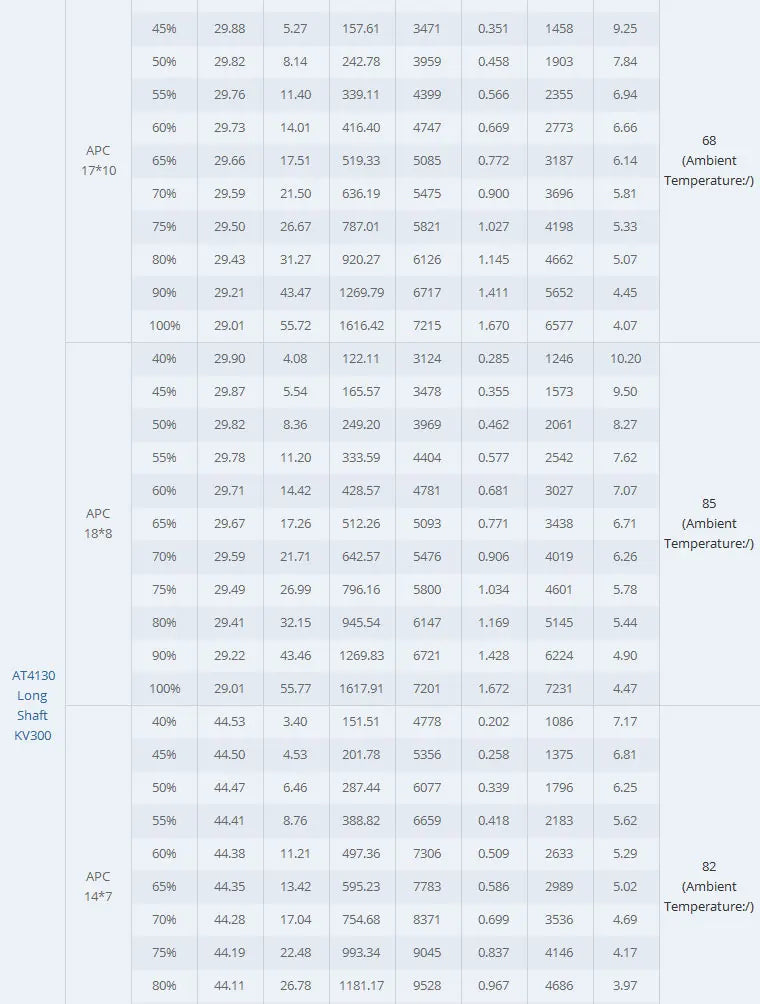 T-MOTOR Tmotor AT4130 KV230 KV300 KV450 Brushless Motor Customized UAV Drone Electric Fixed Wing Motor OEM OR ODM 18 T-MOTOR, 408g Motor Dimensions : 50*79mm Internal Resistance : 60