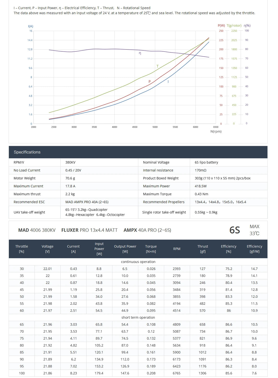 MAD 4006 EEE Drone Motor, Design allows for open airflow, enhancing passive heat dissipation.