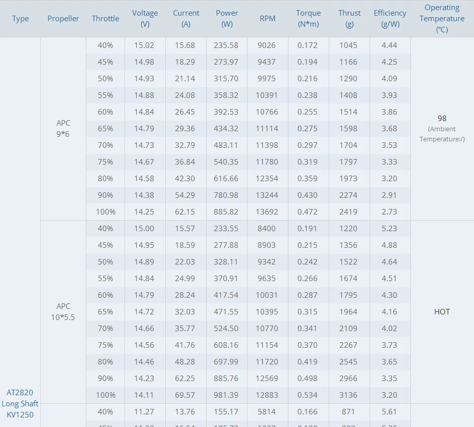 T-MOTOR AT2820 Long Shaft Material : metal Four-wheel Drive At