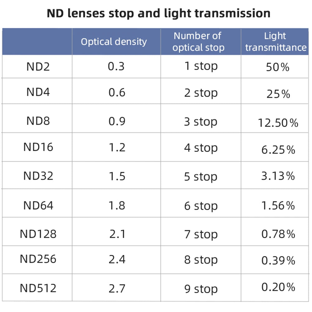 Lens Filter For DJI Mavic 3 Pro Drone, if the lenses are contaminated with dust, water droplets or other contaminants, please remember