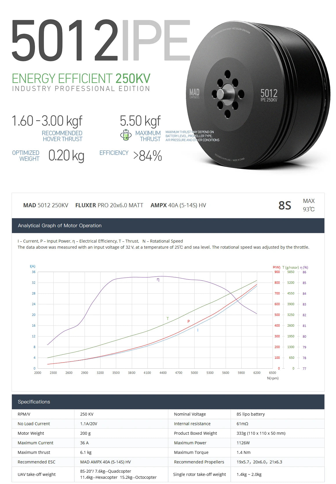 MAD 5012 IPE V3.0 Drone Motor, DC brushless motor for spare parts or quadcopters, offering thrust options from KV160 to KV340.