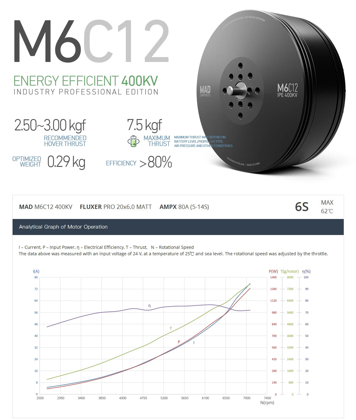 MAD M6C12 IPE V3 Drone Motor, Professional drone motor for long-range UAVs with brushless design, efficient power consumption, and adjustable thrust.