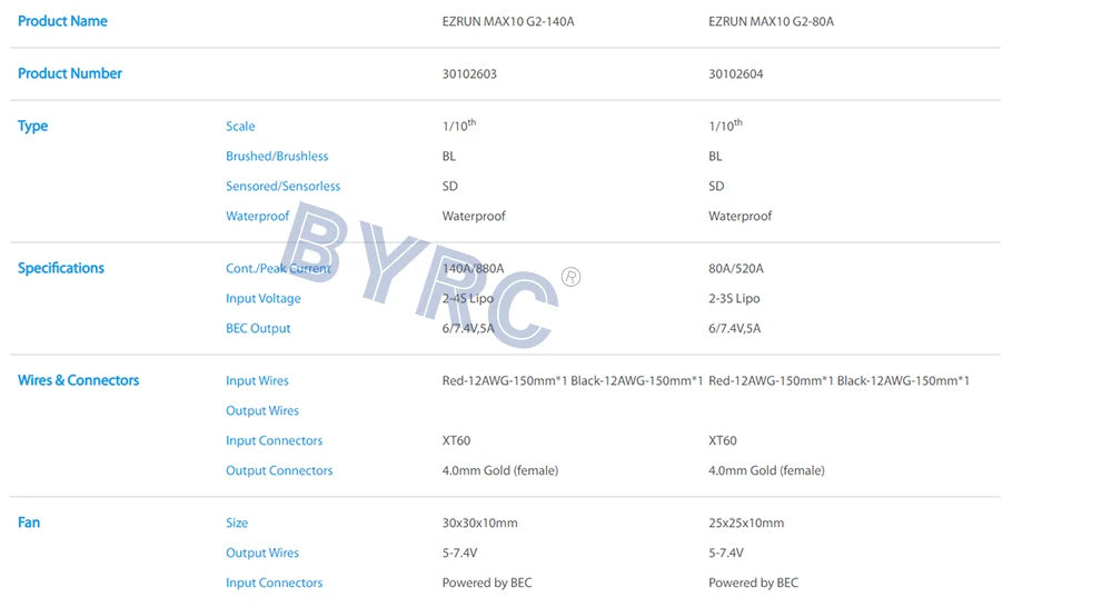 EZRUN MAXIO G2-80A Product Number 30102603 3010