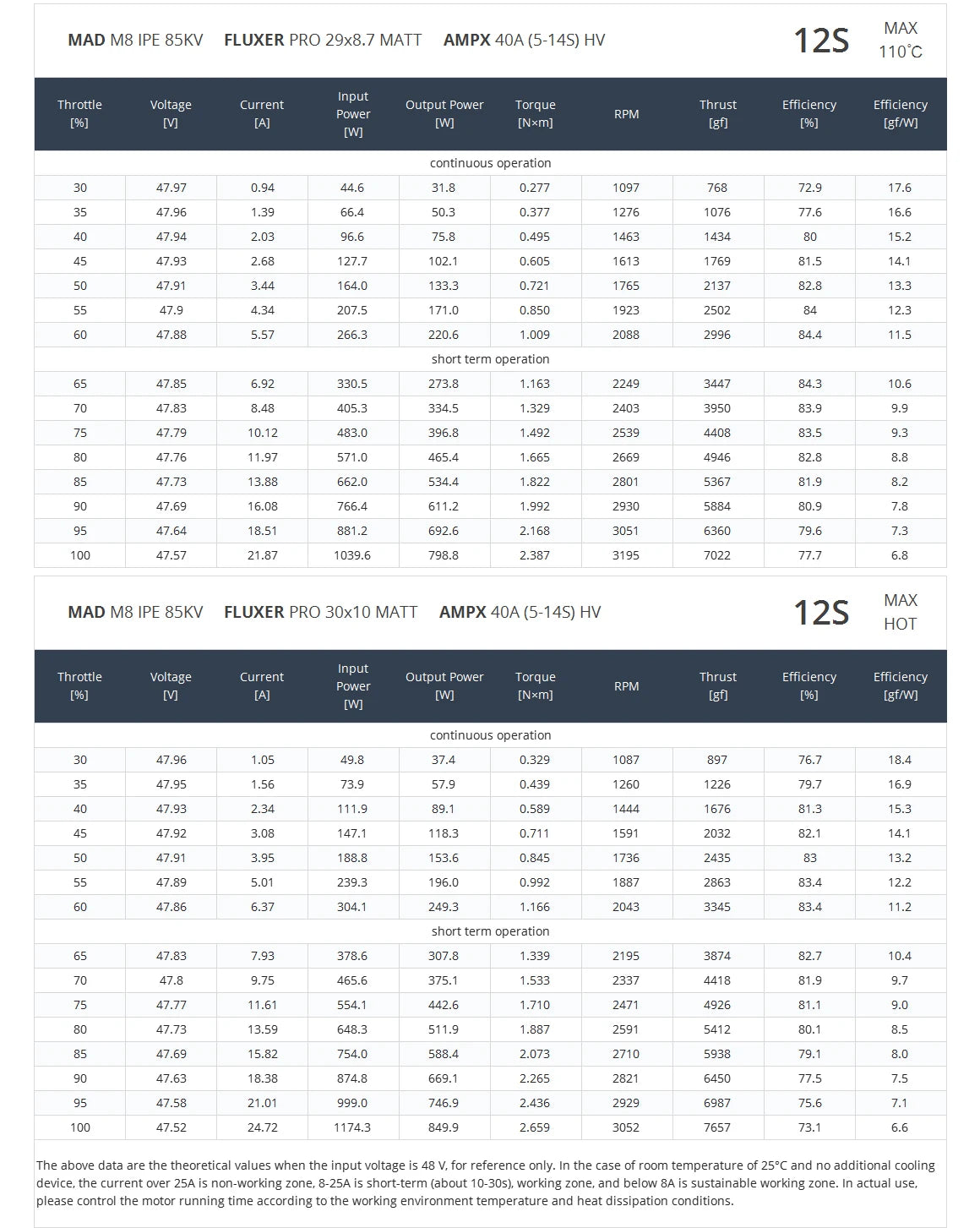 MAD M8C08 8108 IPE V2.0, Reliable and high-quality performance for all flying tasks