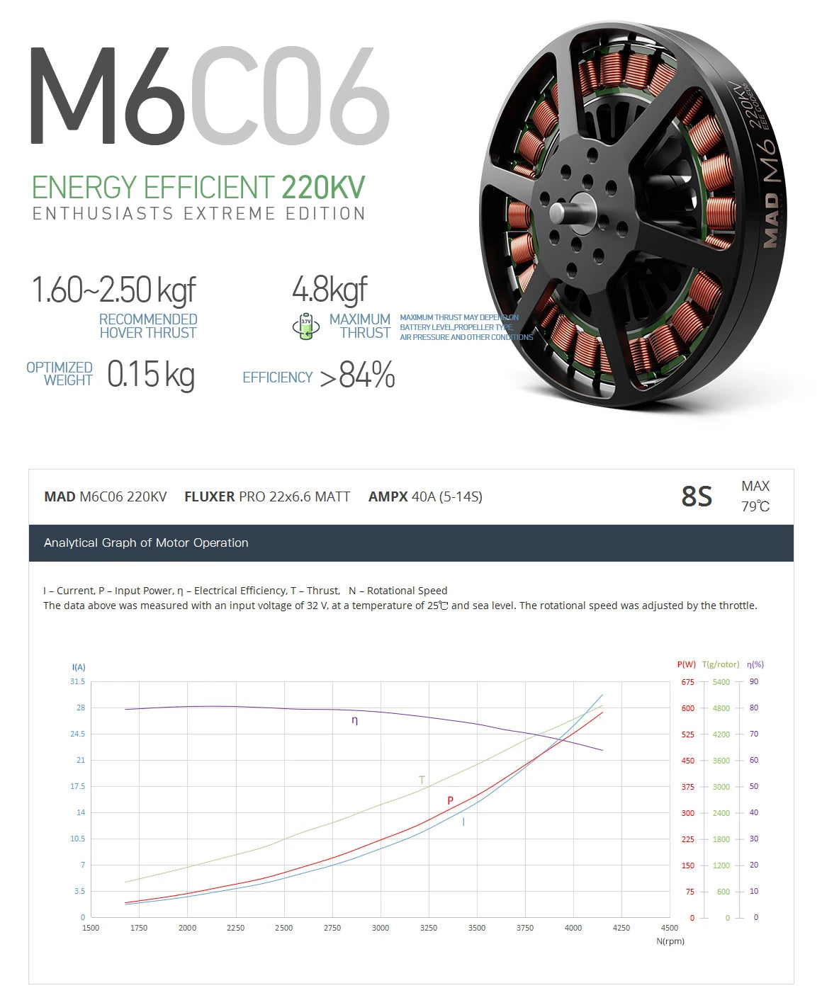 MAD M6C06 EEE Drone Motor, High-performance brushless DC motor for RC aircraft, drones, and multi-copters with options at 140KV, 220KV, or 320KV.