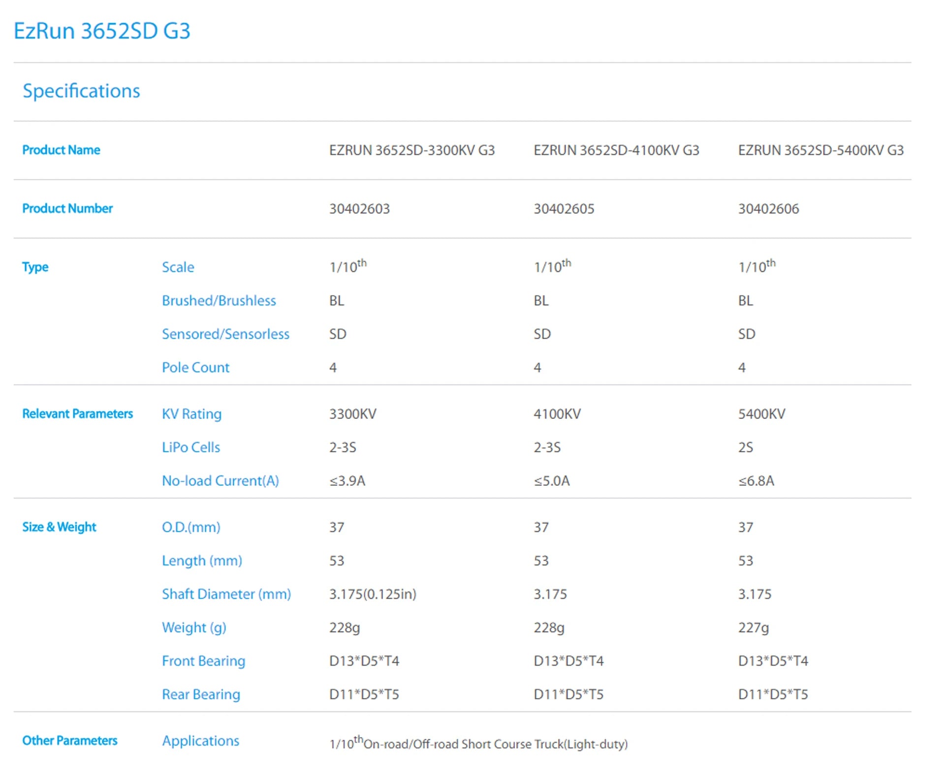 HobbyWing EZRUN MAX10 G2 ESC, EzRun 3652SD 63 Specifications Product Number 30402603 3040