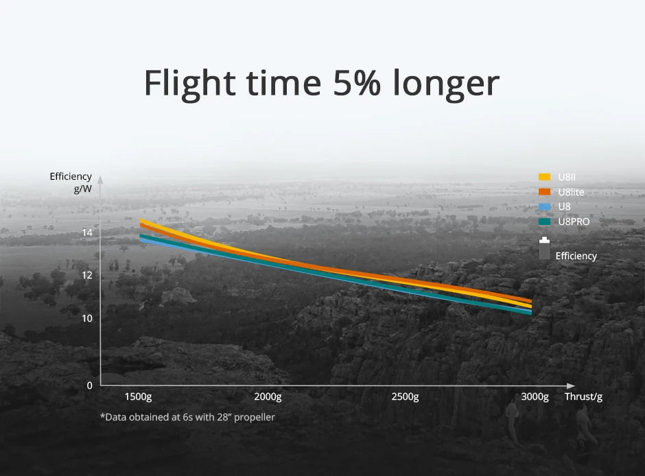 T-motor Ultra-light U8