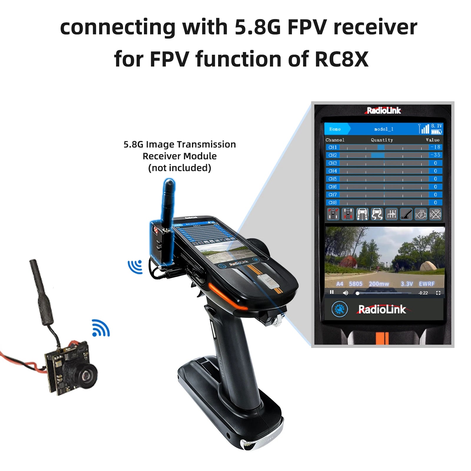 Radiolink EWRF 708R Receiver, 5.8G FPV receiver is compatible with RC8X RedioUink