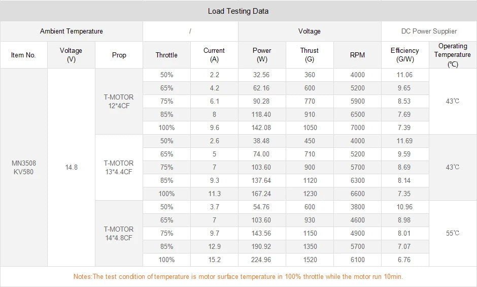 T-motor MN3508 KV380/KV580/KV700 Motor - 1.9KG Thrust Professional Electric Outrunner Brushless Motor For Multicopter Boats Aircraft Planes 19 T-motor, RC Parts & Accs : Engines Origin : Mainland China