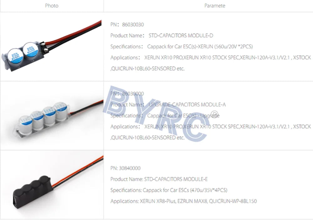 Pnoto Paramele PN 86030030 Product Name: STD-CAP