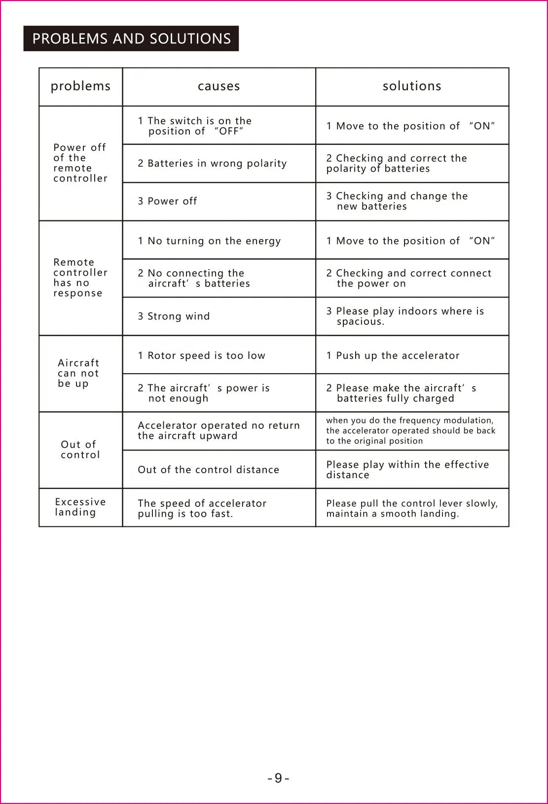 S29 Drone - 2023 New