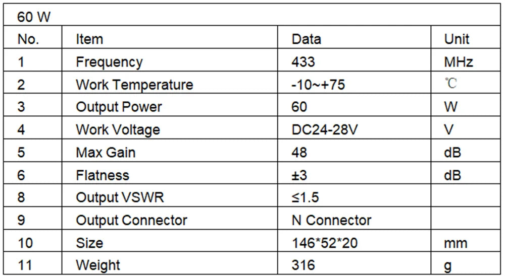 60W Anti Drone Module - 433M 900M 1.5G 2.4G 1.2G 800M 1.4G UAV Countermeasure Module of Power Drone Signal Amplifier RF Amplifier Type N Connector 13 60W Anti Drone Module, we produce drone countermeasures modules that can effectively interfere with drones