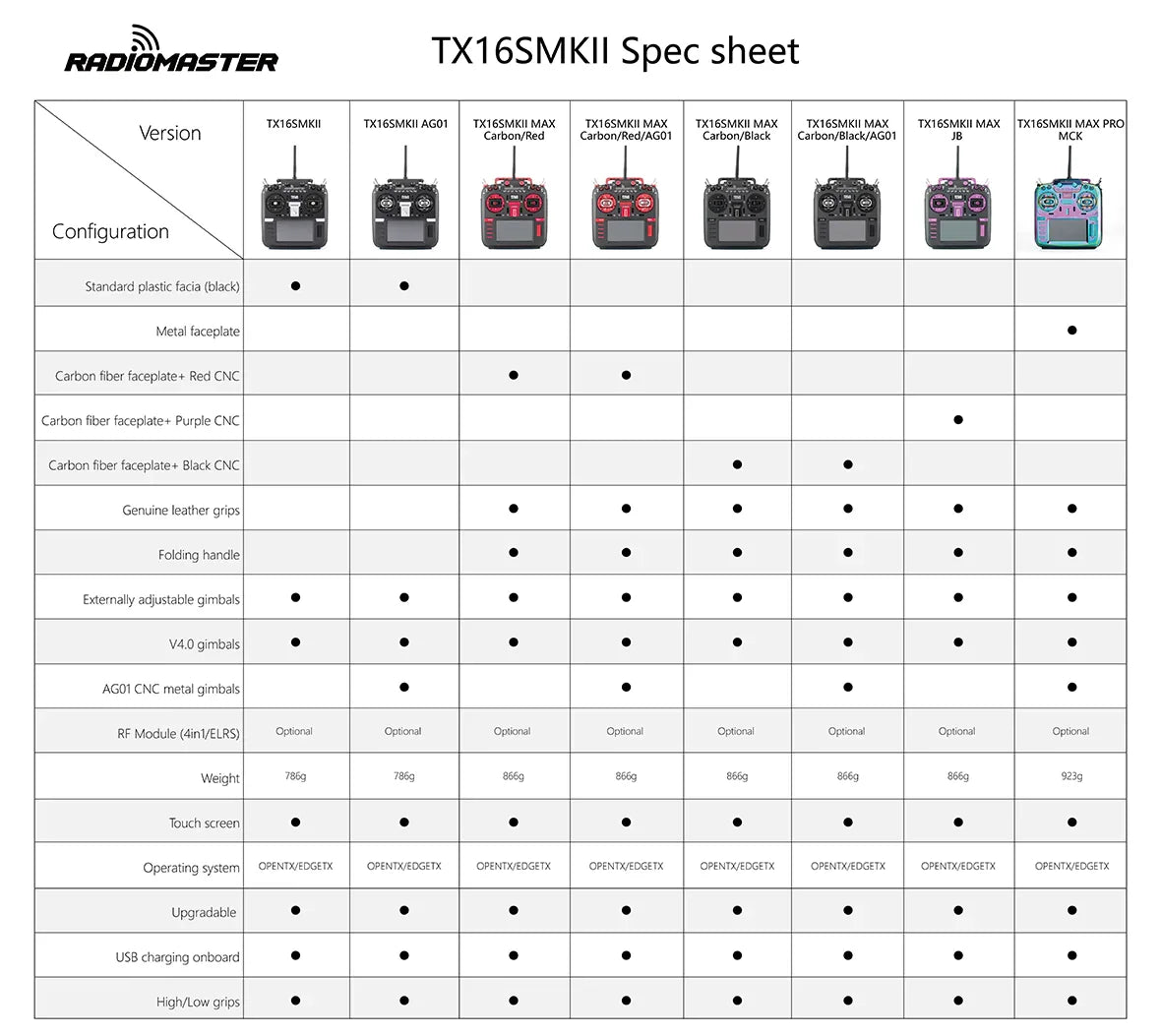 RADiOMASTER TXI6SMKII Spec sheet IxI
