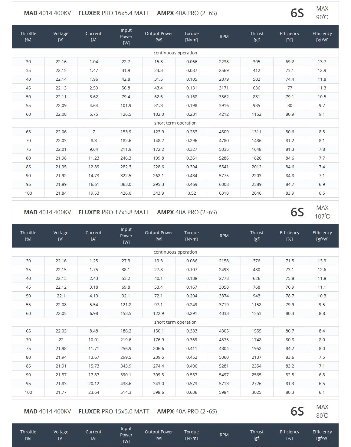 MAD Components' MAD 4014 IPE Tethered Drone Motor for aerial photography and mapping drones.