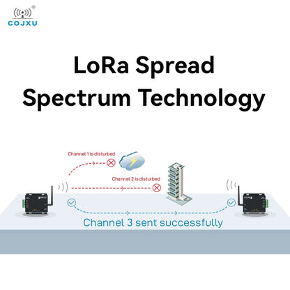 CoJXU LoRa Spread Spectrum Technology Channel is disturbed Channel 3 sent successfully .
