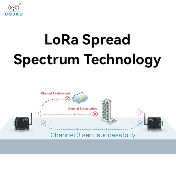 RS485 LoRa Modem Industrial Digital Radio - 433MHz 20dBm FEC Wireless ...