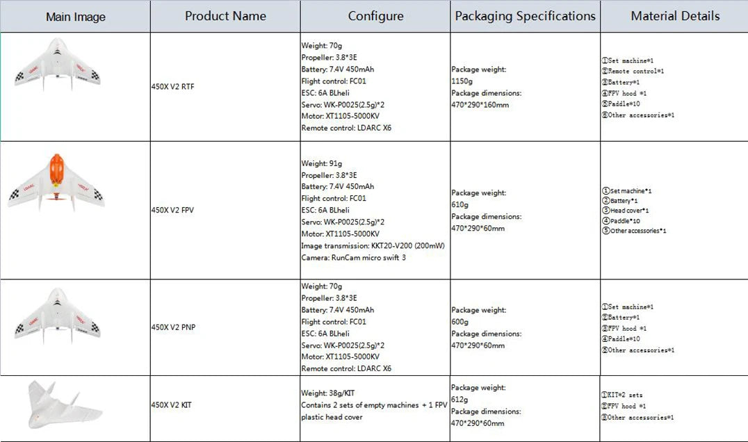 2pcs LDARC TINY WING 450X V2 431mm Wingspan EPP Foam RC FPV Airplanes Flying Wing Fixed-Wing Drones Toys 11 LDARC X6 Package weight: 389/KTT 1032 (6129 As