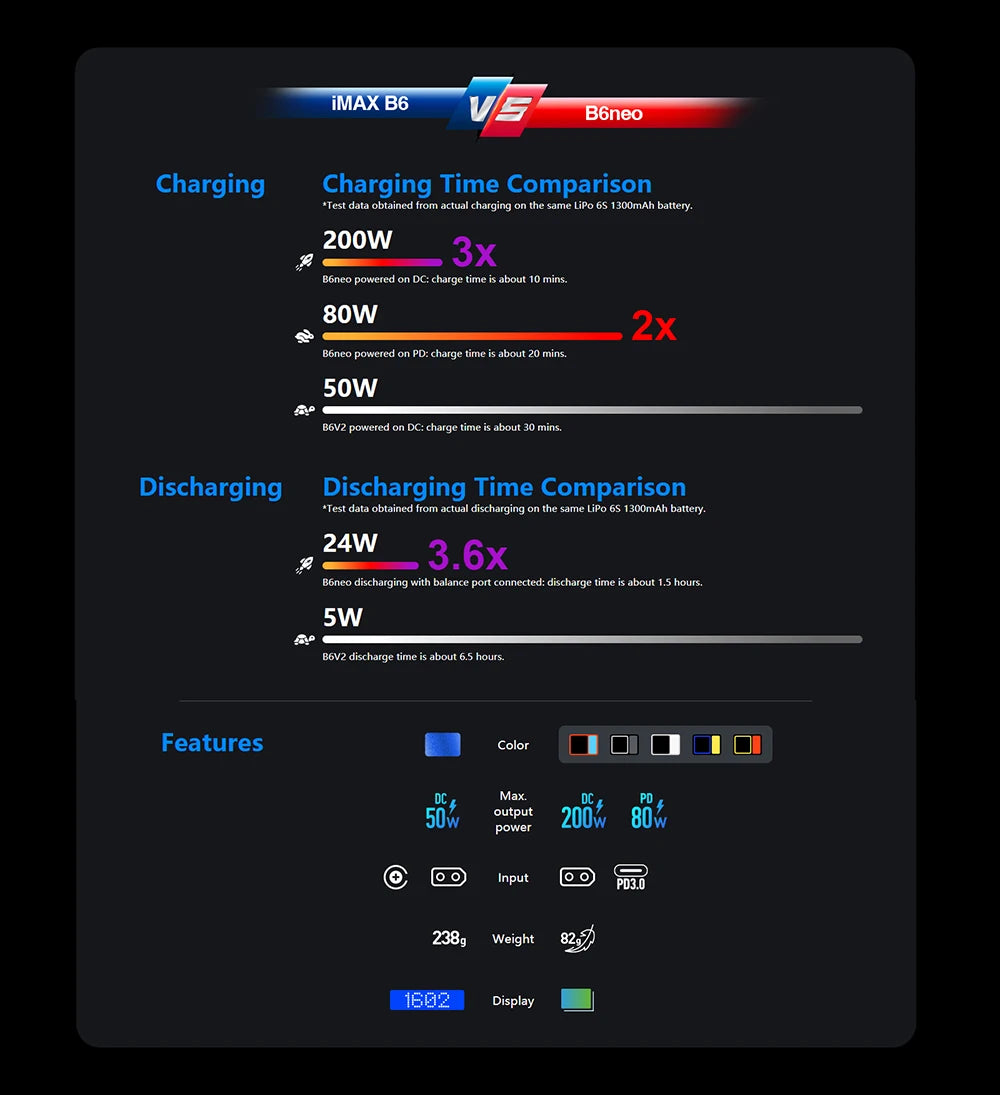 2023 SkyRC B6neo Smart Charger, SkyRC B6neo Smart Charge