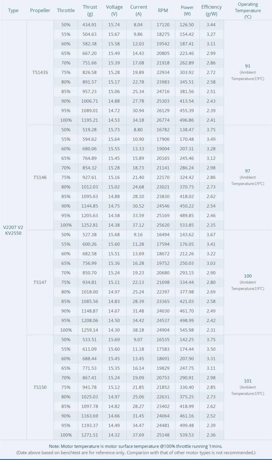 T-Motor Velox V2207 V2 - 1750KV 1950KV 5-6S / 2550KV 4S Brushless Motor for FPV Racing Drone Quadcopter Freestyle RC Parts 13 1x T-Motor Velox V2207 V2 Motor 1x Motor