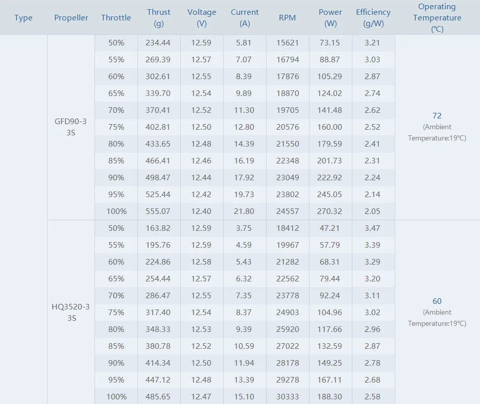 T-Motor F1408 KV2800 KV3950 Motor - 4-6S 385W 592G Thrust Power Powerful Smooth Brushless motor For FPV Aircraft 3-4 inch Drone 12 T-Motor, ESC Tool Supplies : Battery Remote Control Peripherals/Devices