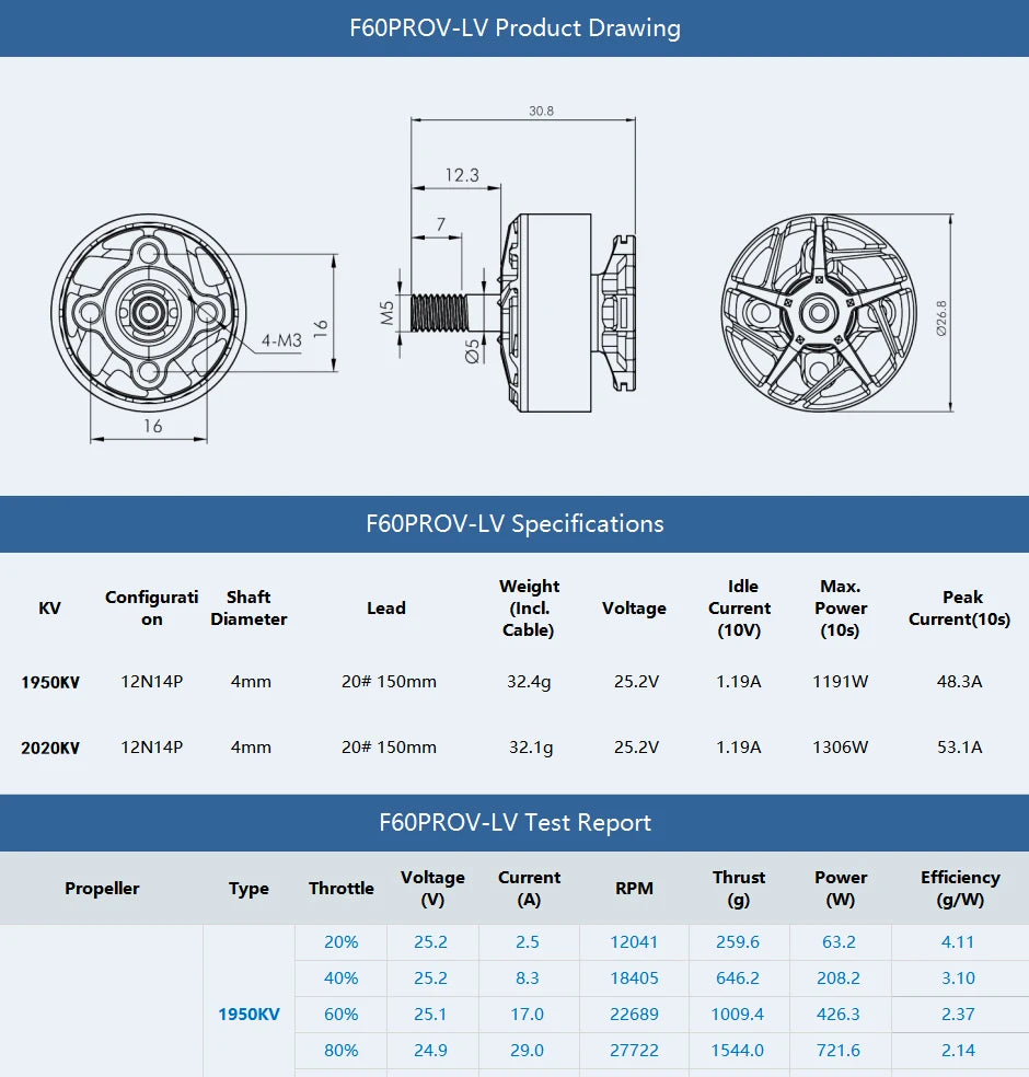 T-Motor, RC Parts & Accs : Batteries - LiPo Origin