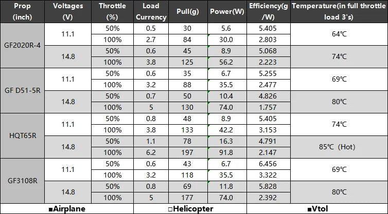 Using the high grade unibell design , and the best electroplating process that