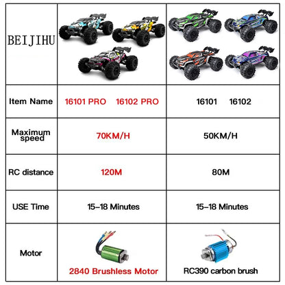 BEIJIHU 16101 PRO & 16102 PRO: 70km/h speed, 120m range, 2840 brushless motor. Standard models: 50km/h, 80m range, RC390 brushed motor.