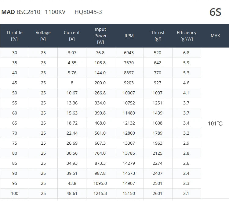 MAD BSC2810 Brushless Motor specifications from Mainland China, suitable for vehicles and remote control toys.