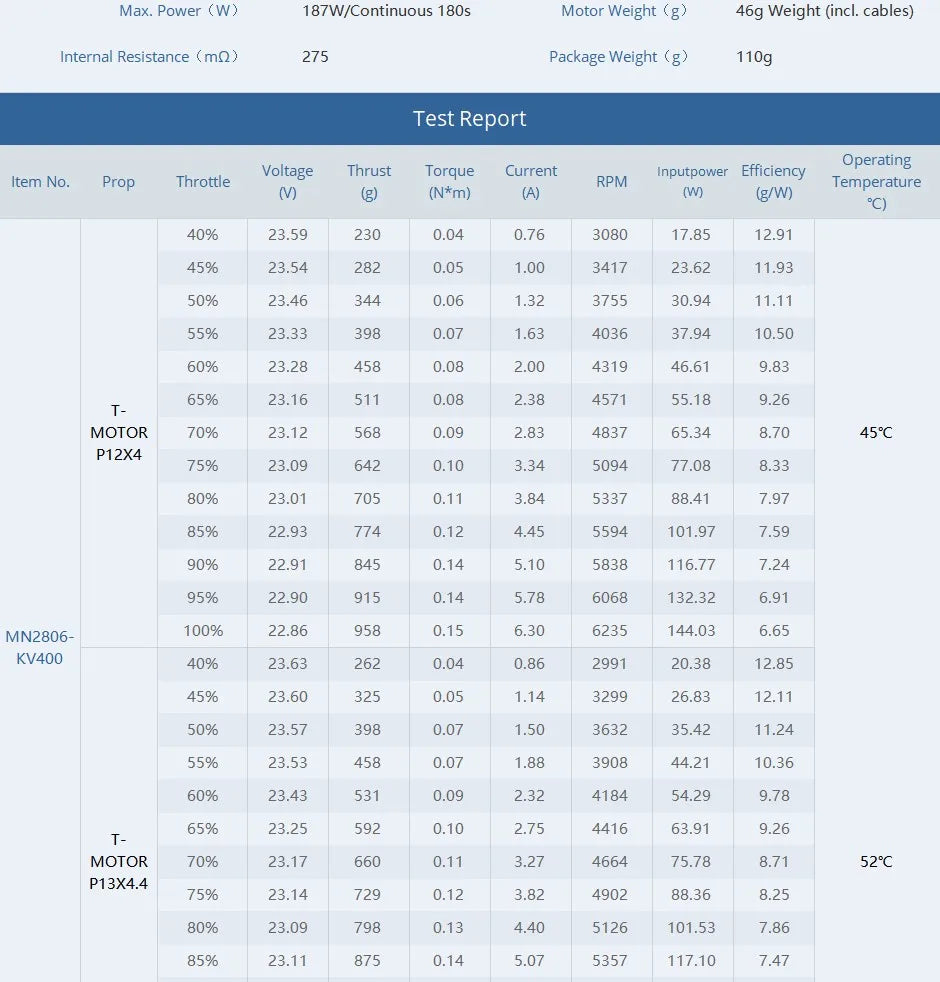 T-motor, RC Parts & Accs : Motors Quantity : 1
