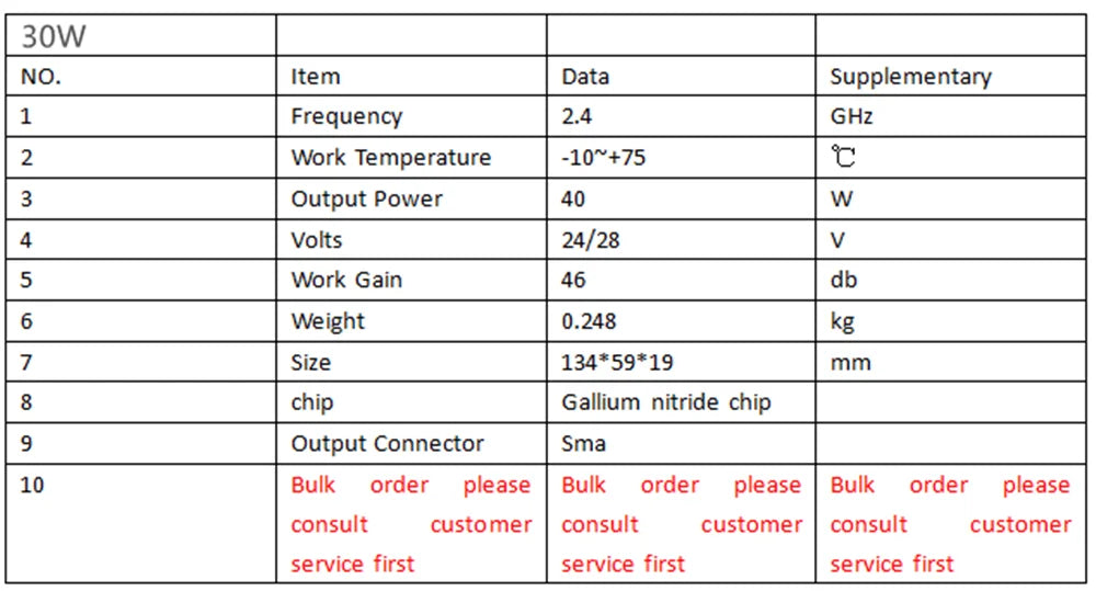 30W Anti Drone Module - 900M 433M 800M 1.2G 1.4G 1.5G 2.4G 5.2G 5.8G Amplifier Module 11 30W Anti Drone Module, 30w NO_ Item Data Supplementary Frequency 2.4 GHz 2 Work Temperatur