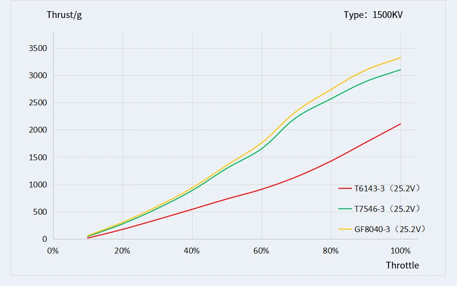 T-motor VELOX V3008 SPECIFICATIONS Use :