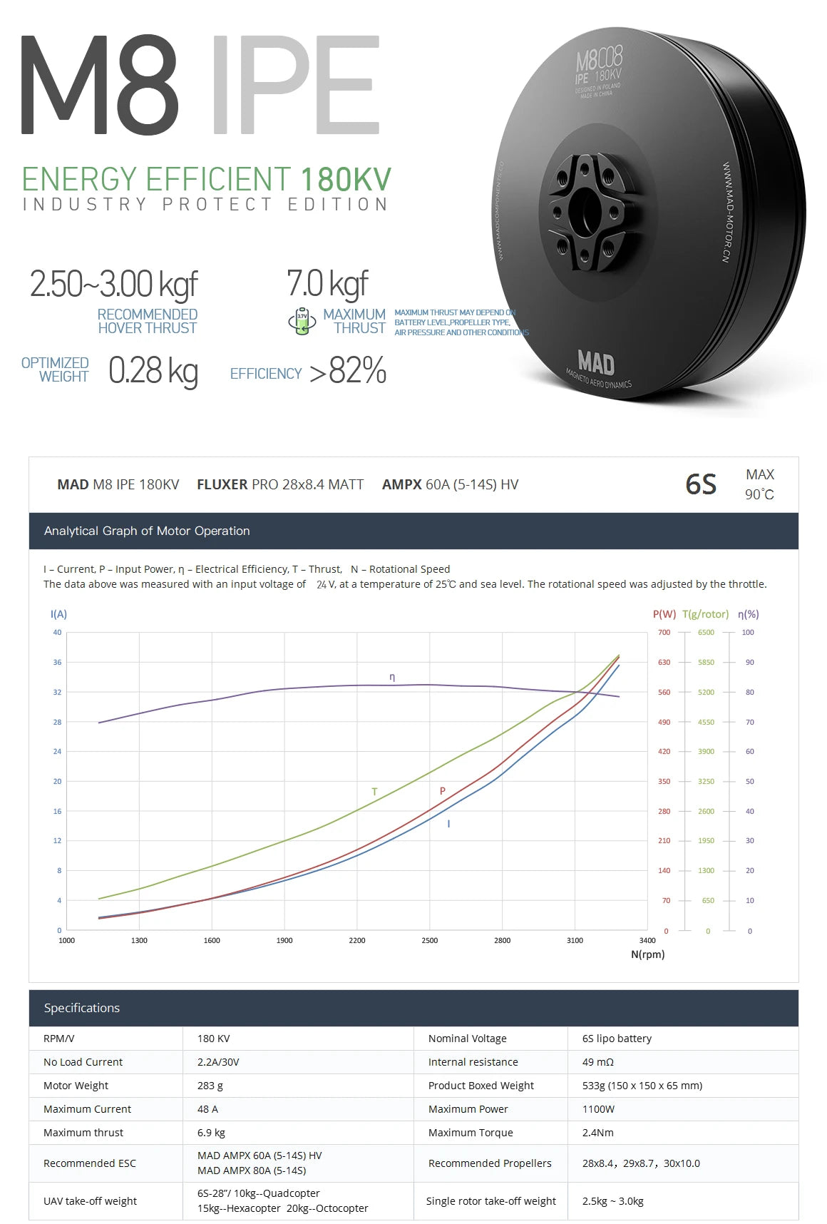 MAD M8C08 8108 IPE V2.0, High-power drone motor with waterproof design, available in various KV ratings.