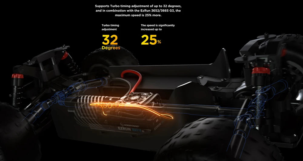 Supports Turbo timing adjustment 32 degreos, and combination with tho Ez