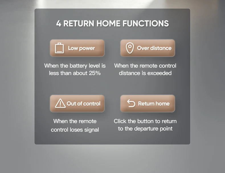 HGIYI SG906 MAX2  Drone, RETURN HOME FUNCTIONS Low power Over distance When the battery level is When the remote