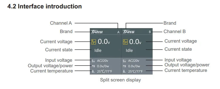 4.2 Interface introduction Channel A Brand Brand nttu Channel B Current voltage 