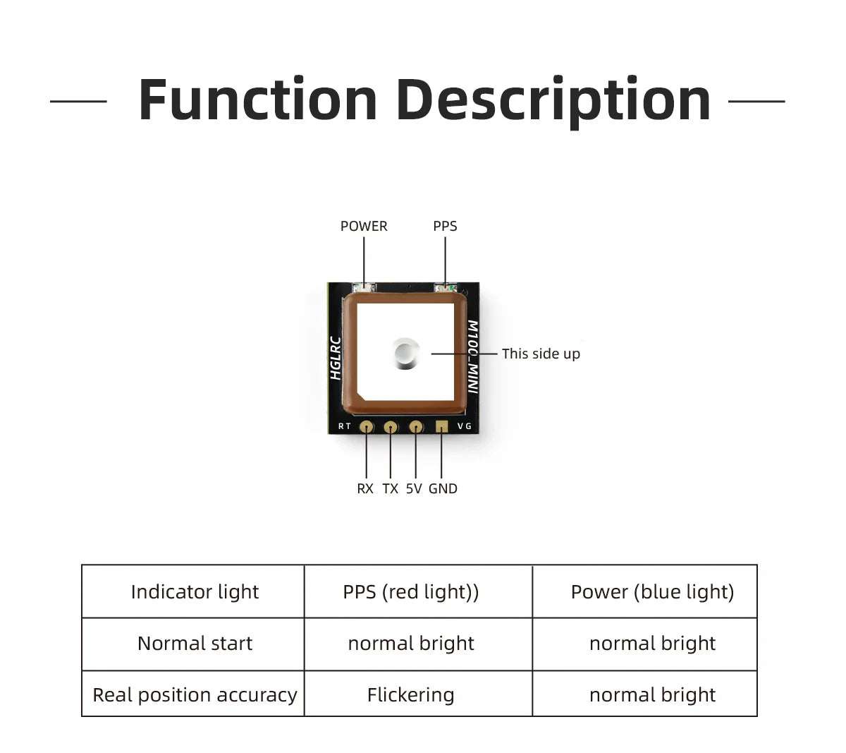 HGLRC M100 MINI GPS /