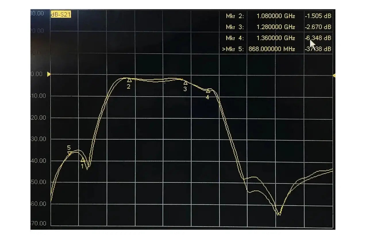 Rush 1.3G 1.2G 800MW 8CH VTX SPECIFICATION