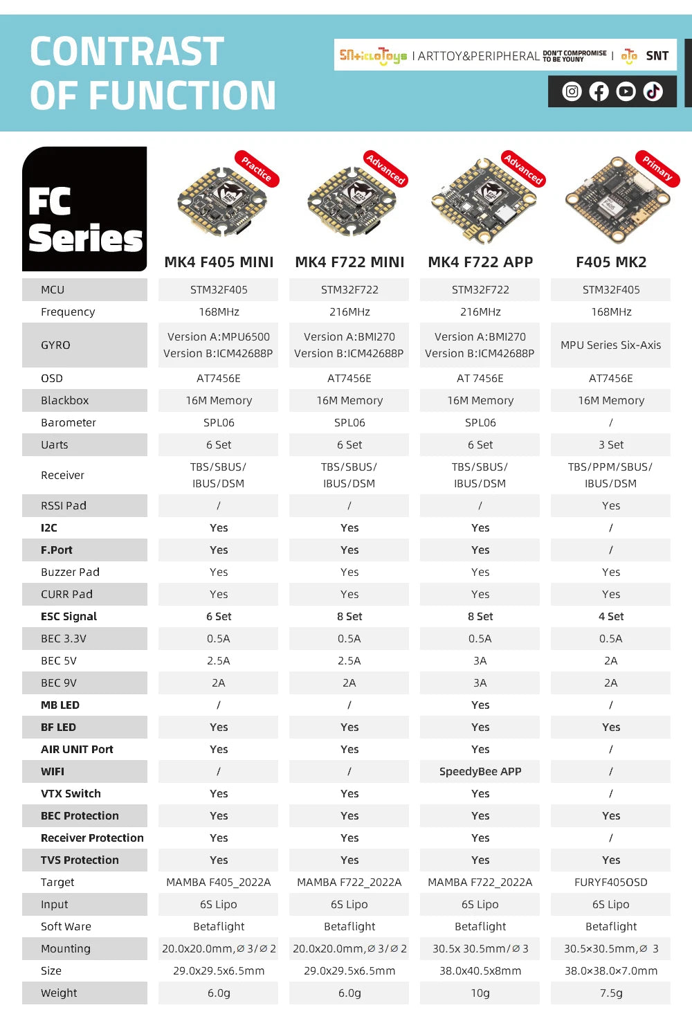 Diatone MAMBA F722 APP MK4 WIFI/DJI Flight Controller Stack - F7 45A/55A/65A 128K BLHeli32 ESC 6S 4in1 Dshot1200 Brushless ESC 18 APP F405 MK2 MCU STM3ZF405 STM