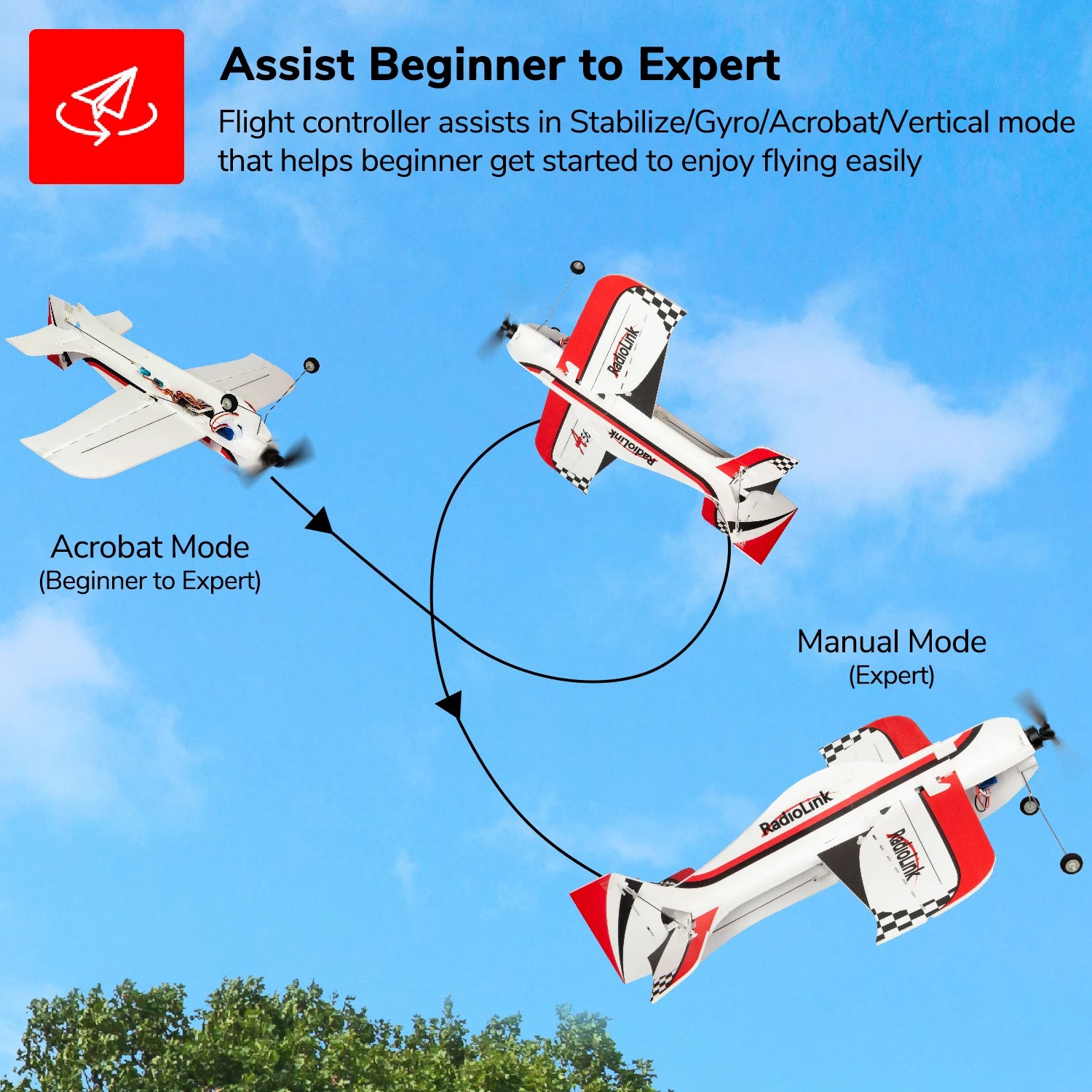 Radiolink A560 4CH RC Airplane, Assist Beginner to Expert Flight controller assists in Stabilize/Gyro