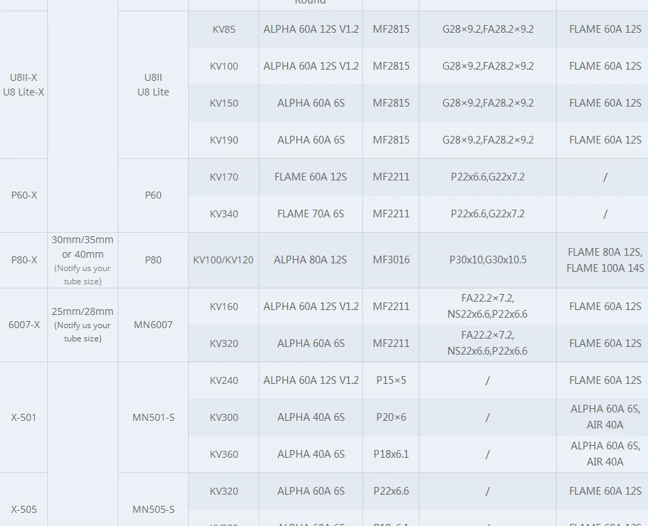 T-motor X-601 Coaxial Drone Arm Set - (Integrated Propulsion System) MN601-S KV170/KV320+ Alpha60A HV ESC, P20x6 Prop to Choose 14 T-motor X-601 Coaxial Drone Arm Set - (Integrated Propulsion