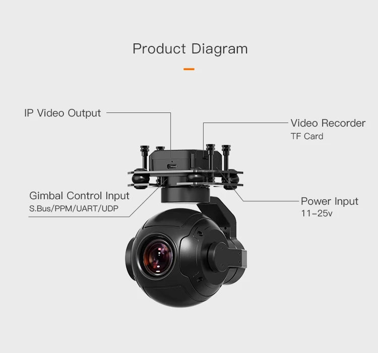 Product Diagram IP Video Output Video Recorder TF Card Gimbal Control Input Power