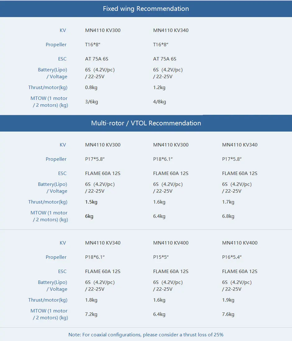 T-MOTOR, for coaxial configurations, please consider a thrust loss of 25% wing force .