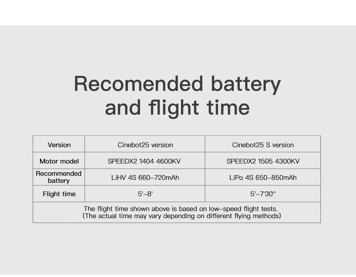 GEPRC Cinebot25 S HD O3 2.5inch FPV, the flight time shown above is based on low-speed flight tests . the actual time