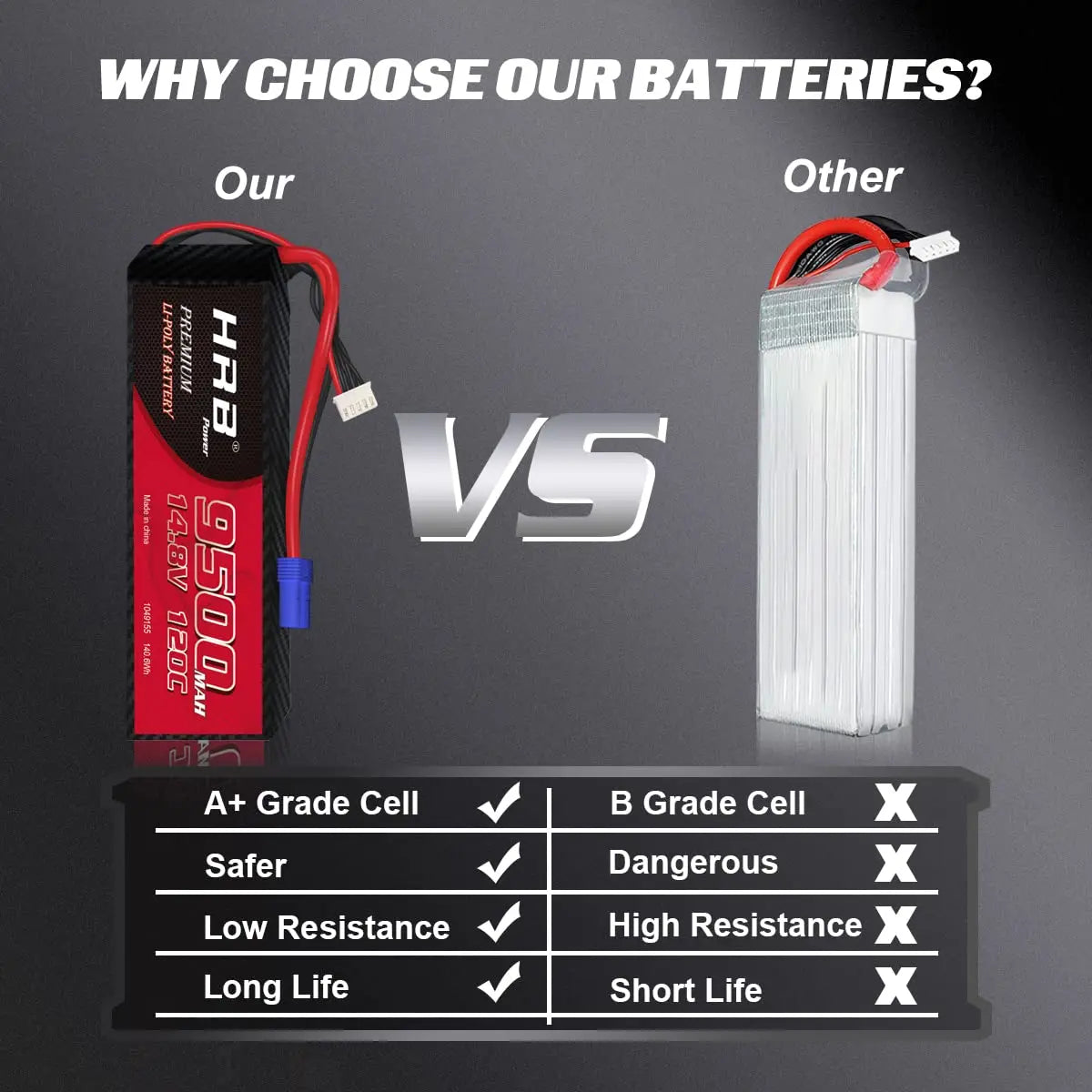 2PCS HRB RC Lipo 3S 4S 6S Battery - 9500mah 8000mah 150C 120C 50C 7000mah 6000mah 11.1V 14.8V 22.2V 7.4V Hard Case For RC Parts FPV Drone Airplane 12 2PCS HRB RC Lipo 3S 4S 6S Battery, Don't Leave the battery unattended while charging