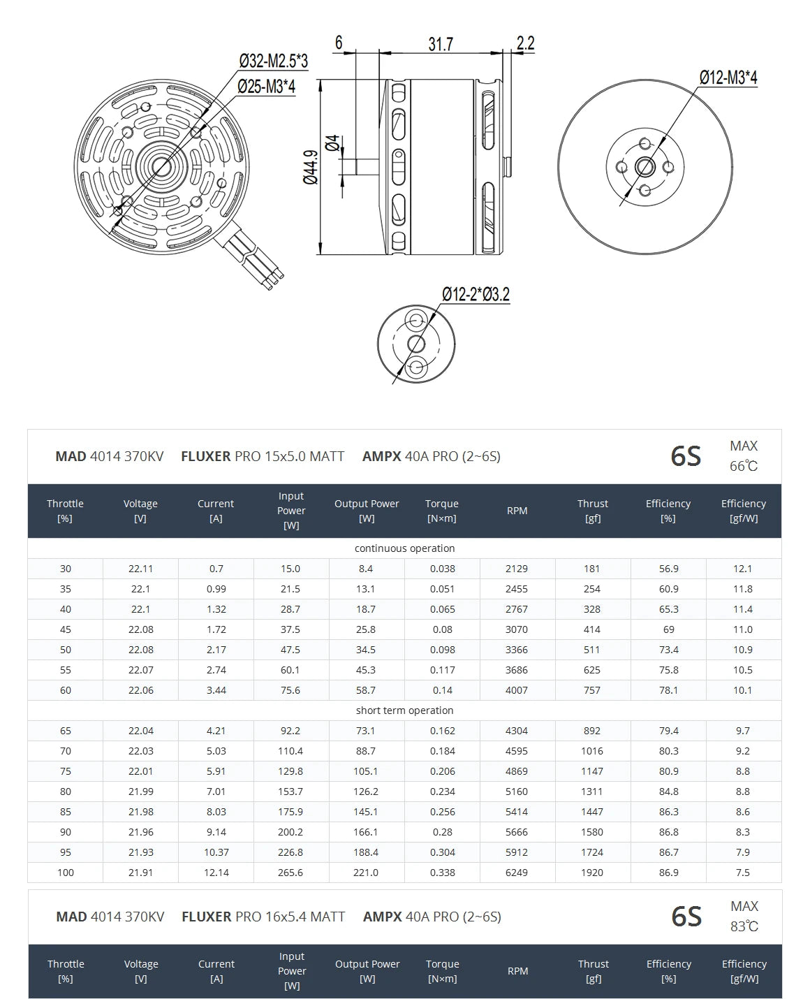 MAD 4014 IPE Tethered Drone Motor Specifications