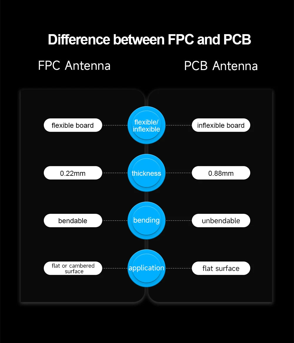 5pcs GSM 2G Internal Antenna, difference between FPC and PCB FPC Antenna flexiblel inflexible board